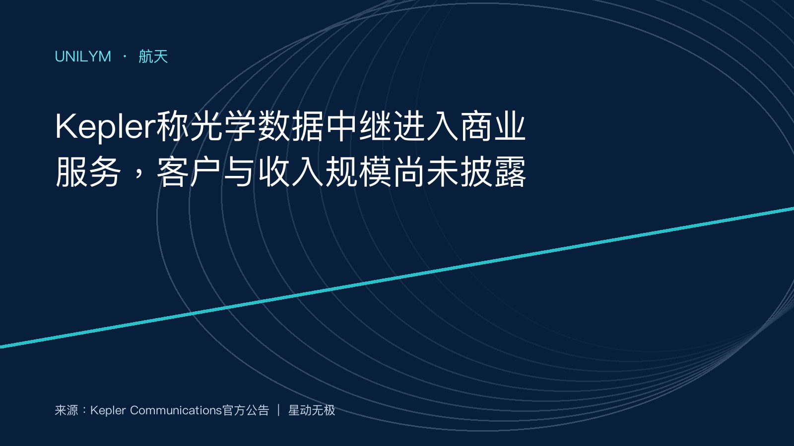 Kepler低轨光学数据中继卫星网络