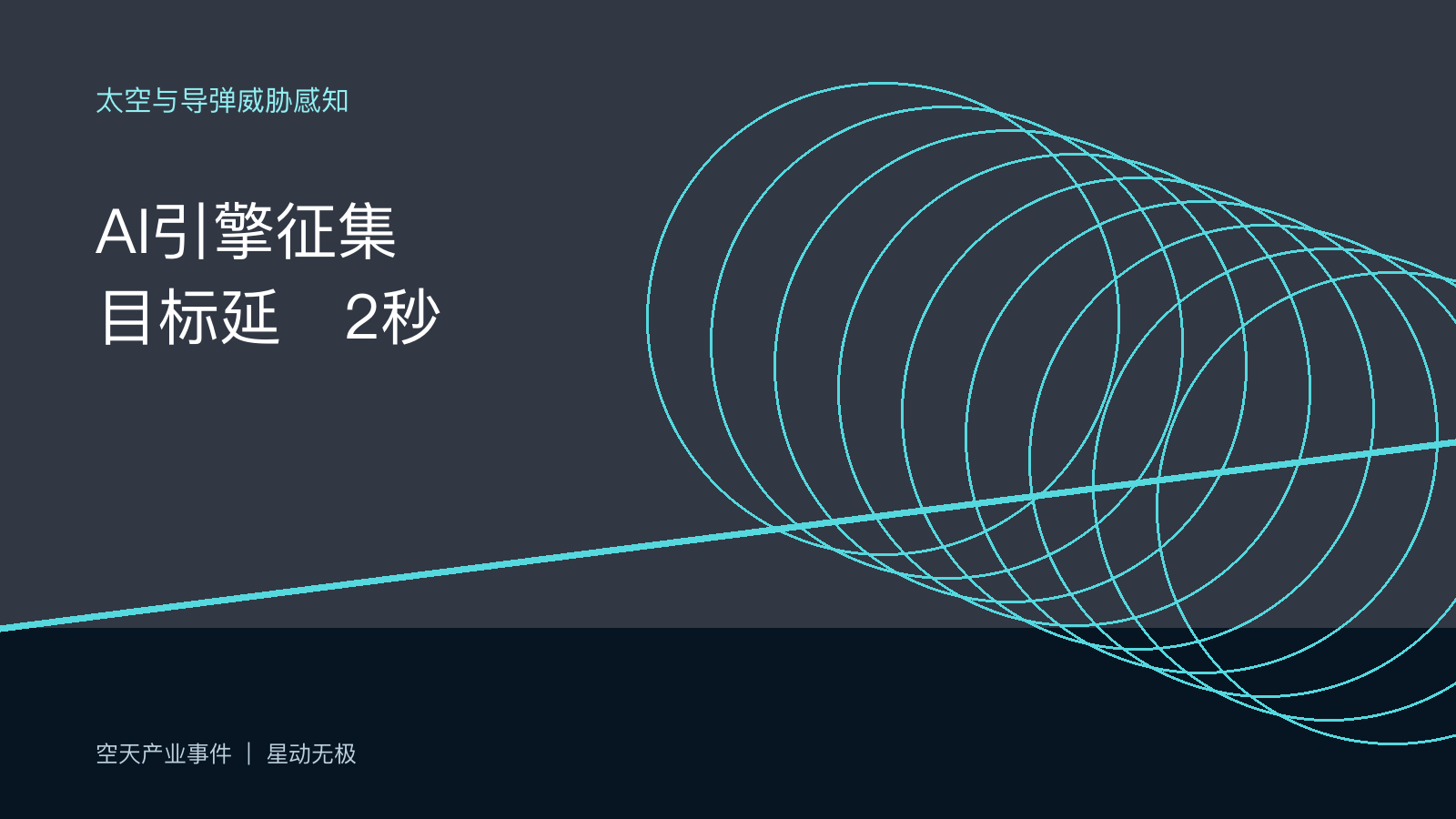 美国DIU征集太空威胁AI引擎，2秒延迟目标仍在采购前端
