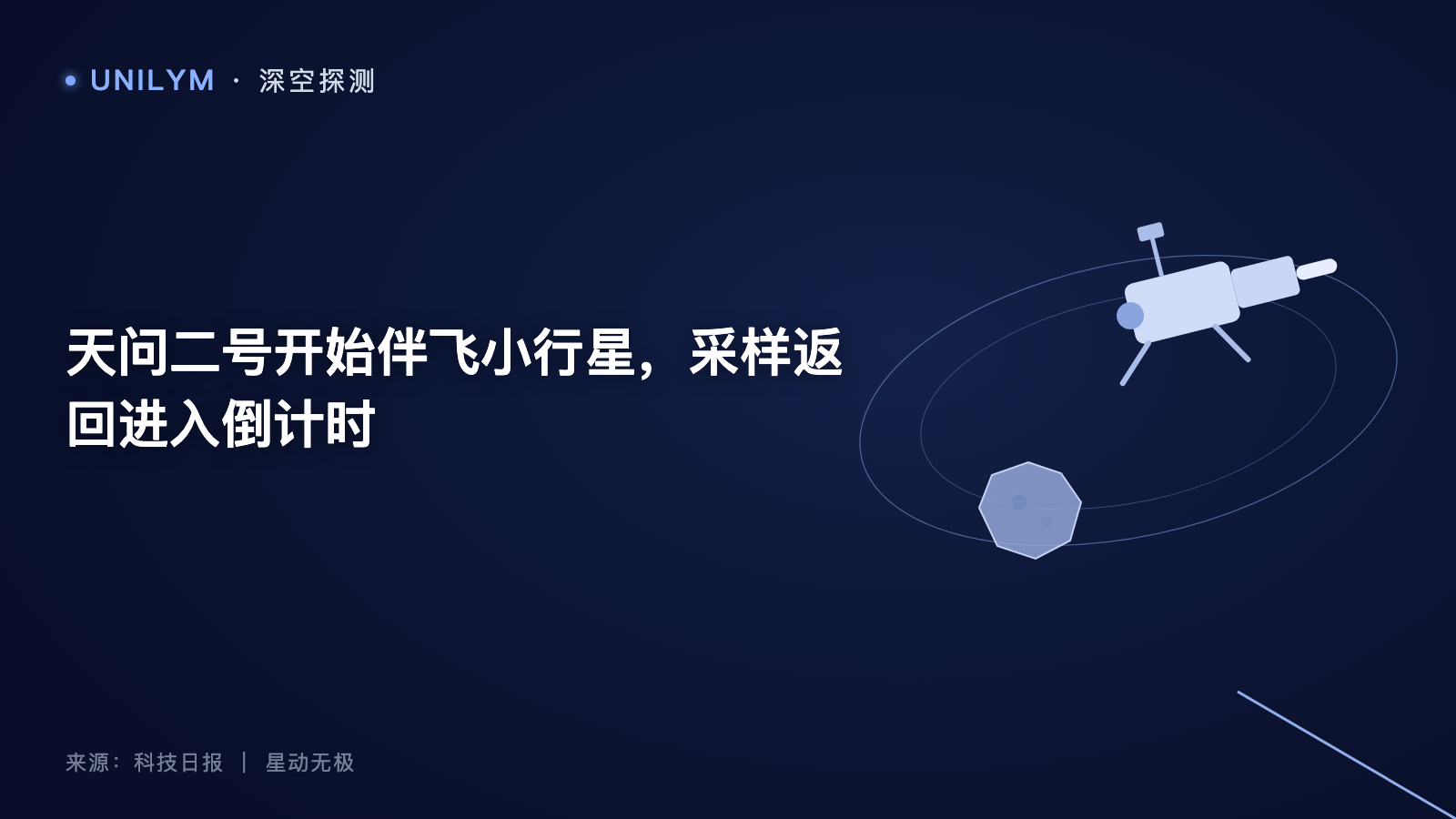 天问二号开始伴飞小行星，采样返回进入倒计时