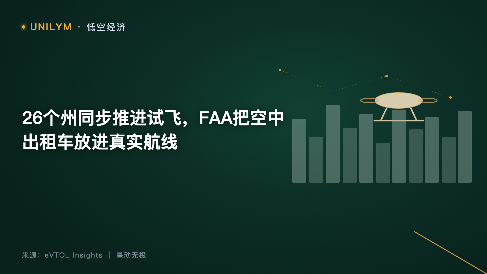 26个州同步推进试飞,FAA把空中出租车放进真实航线