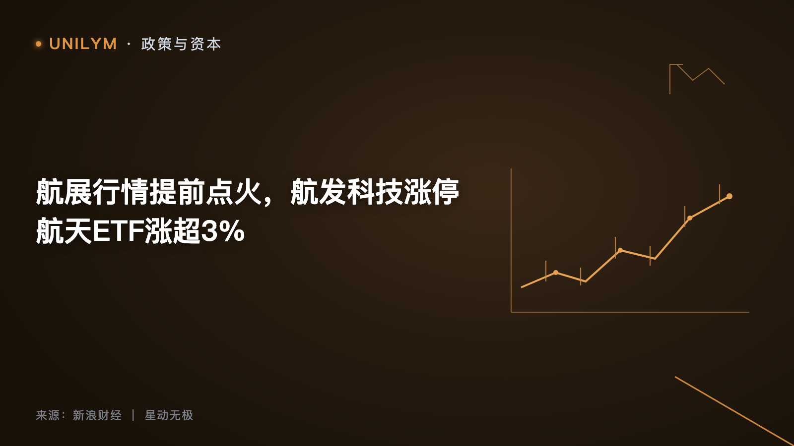 航展行情提前点火,航发科技涨停航天ETF涨超3%