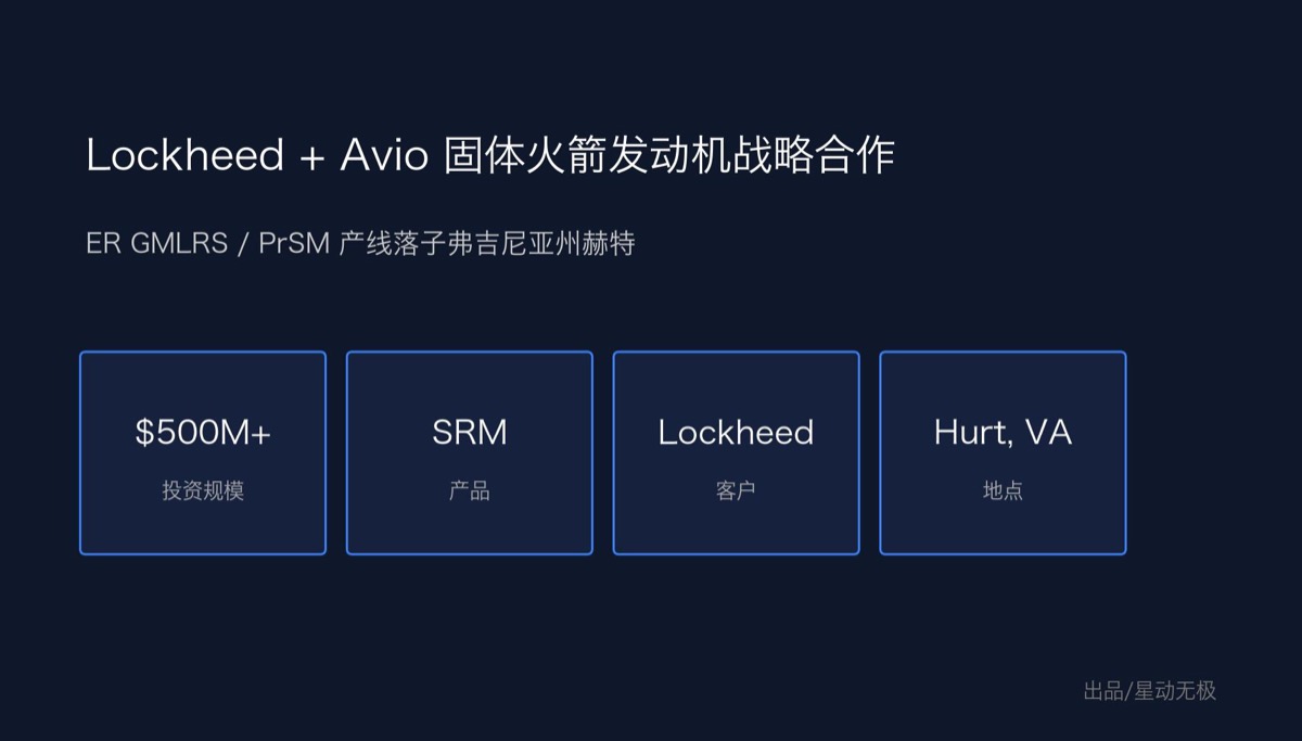Lockheed Martin与Avio固体火箭发动机合作信息图