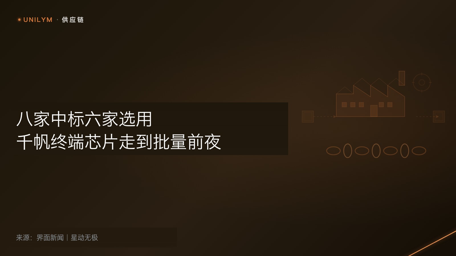 卫星互联网终端芯片主题封面，供应链模板