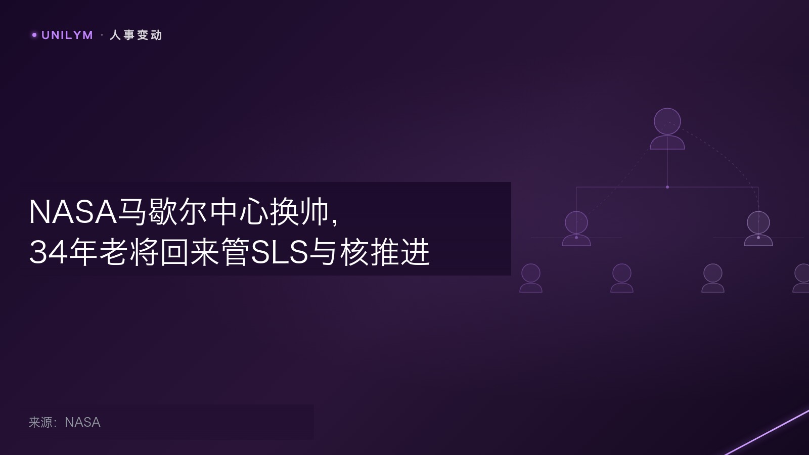 NASA马歇尔航天飞行中心人事任命