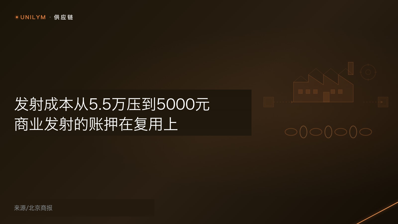 商业火箭成本与复用数据概念配图