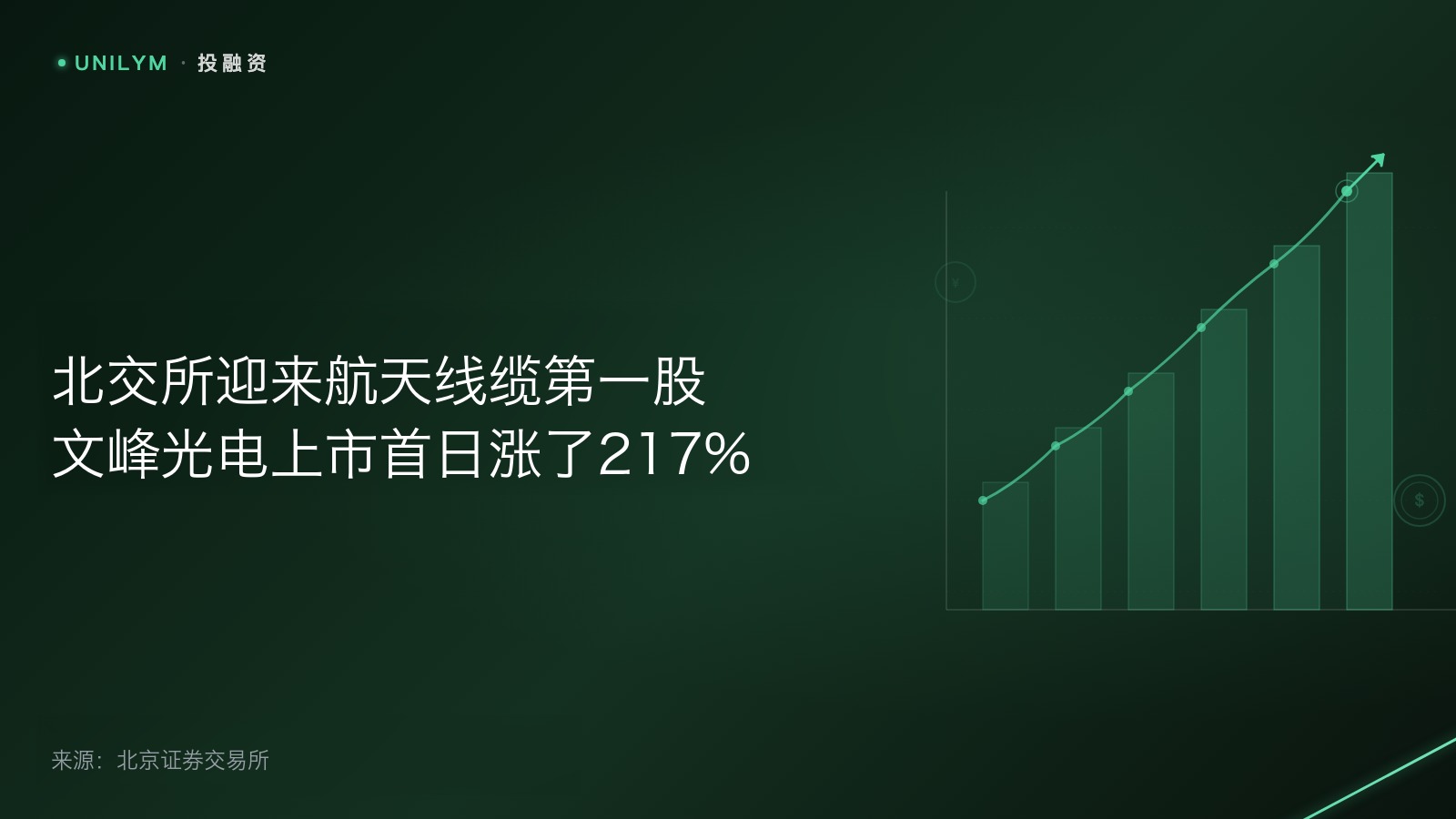 星动无极封面 北交所迎来航天线缆第一股