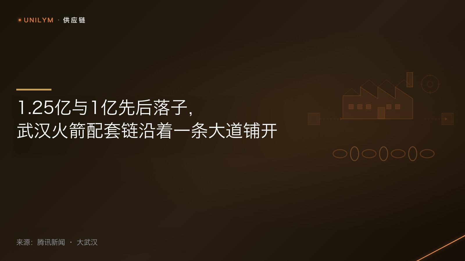 星封面模板 · 供应链