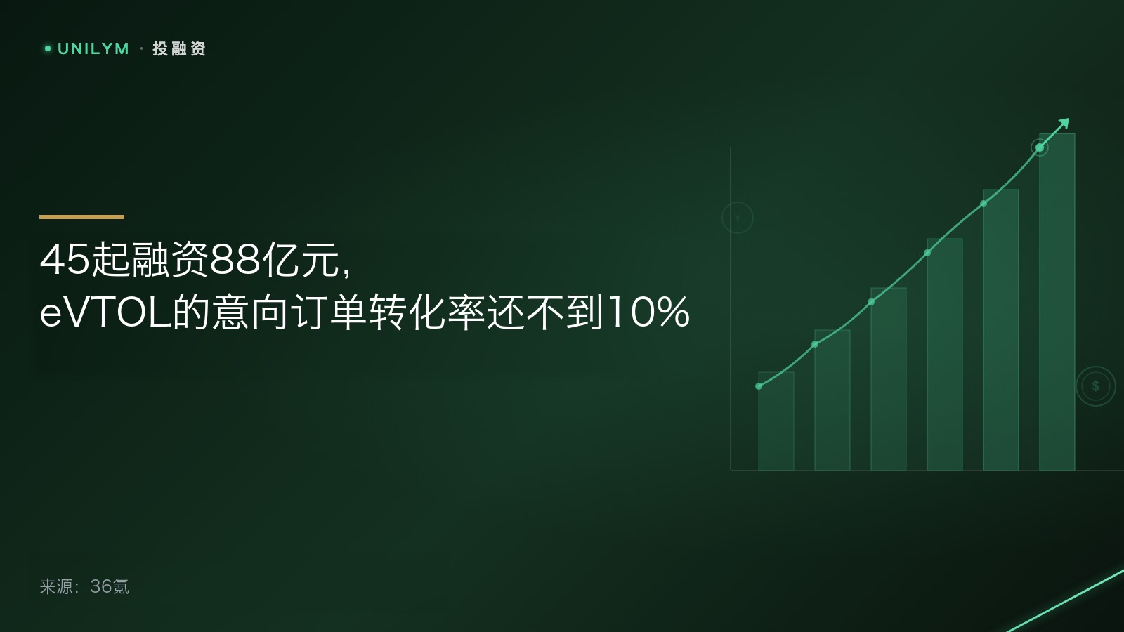 星封面模板 · 投融资