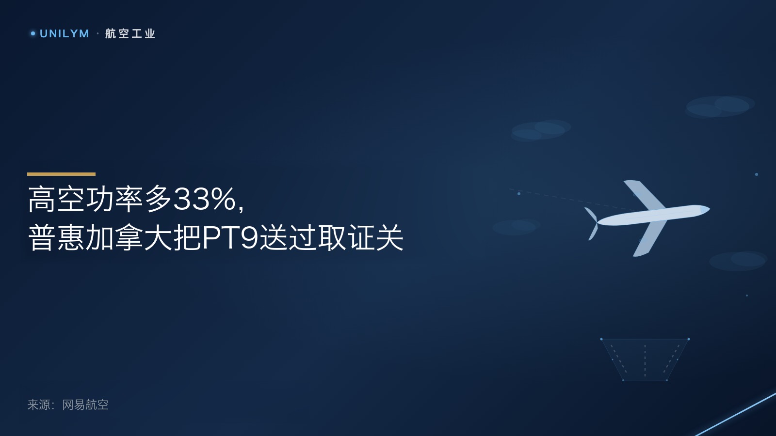星封面模板 · 航空工业