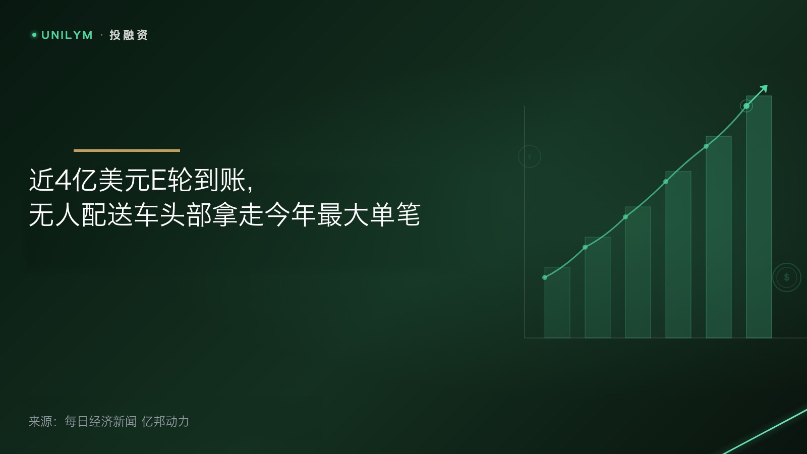 星封面模板 · 投融资