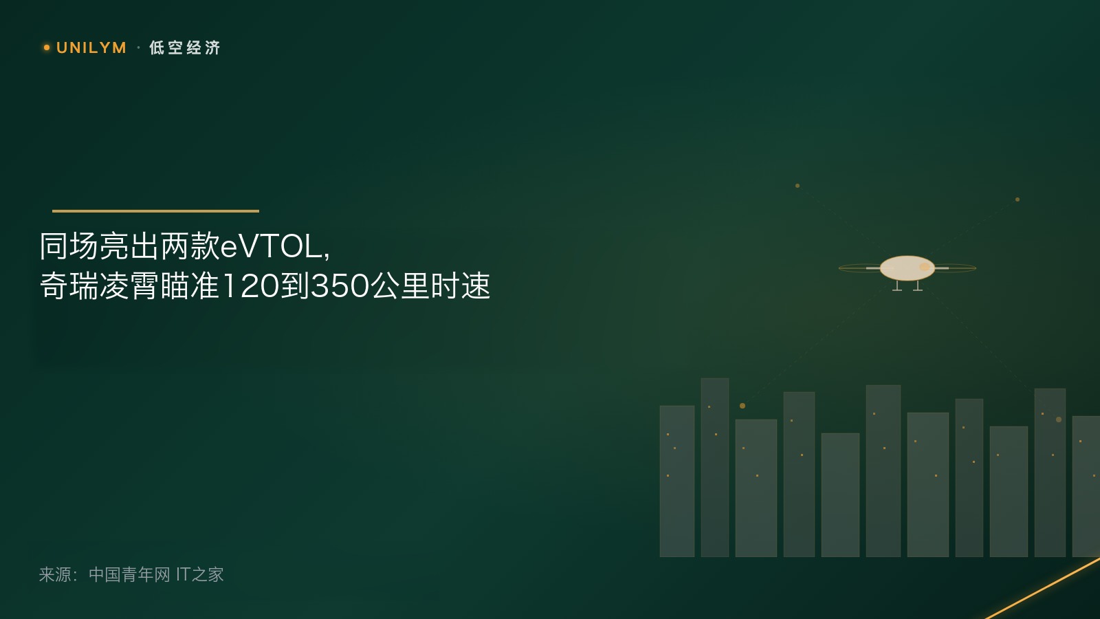 星封面模板 · 低空经济