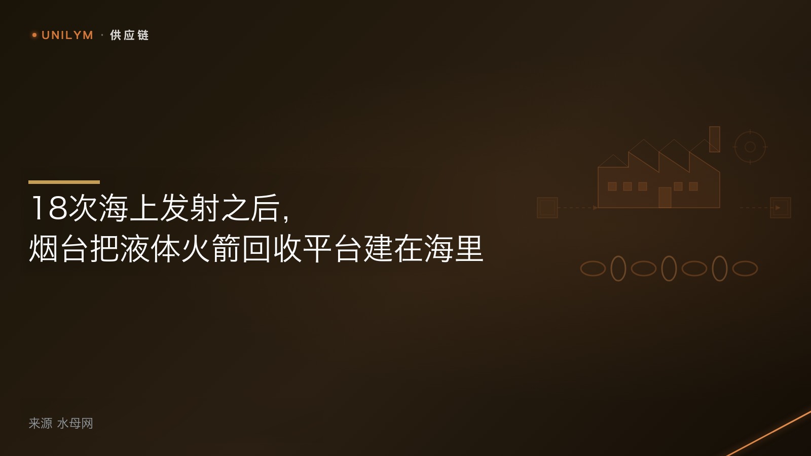 星封面模板 · 供应链