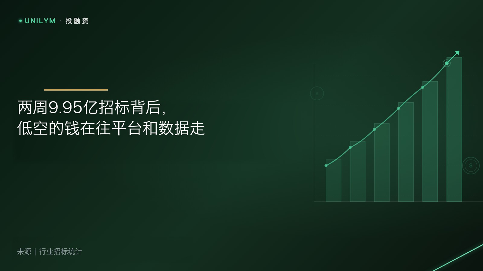 星封面模板 · 投融资