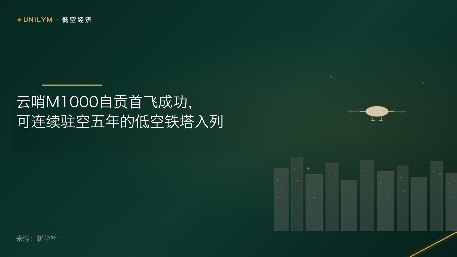星封面模板 · 低空经济