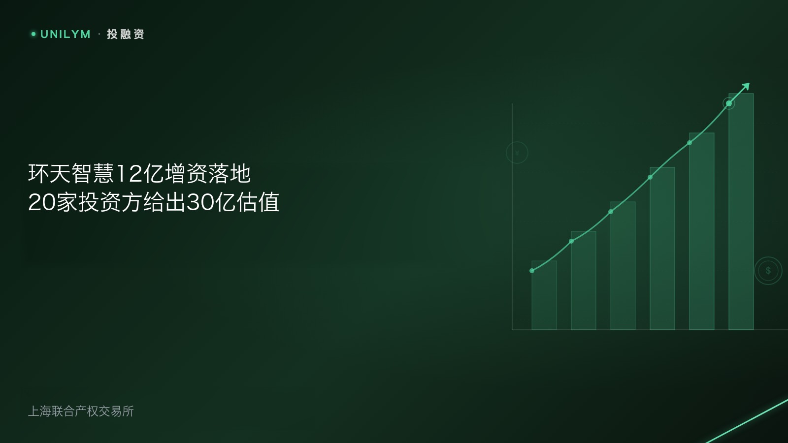 星封面模板 · 投融资