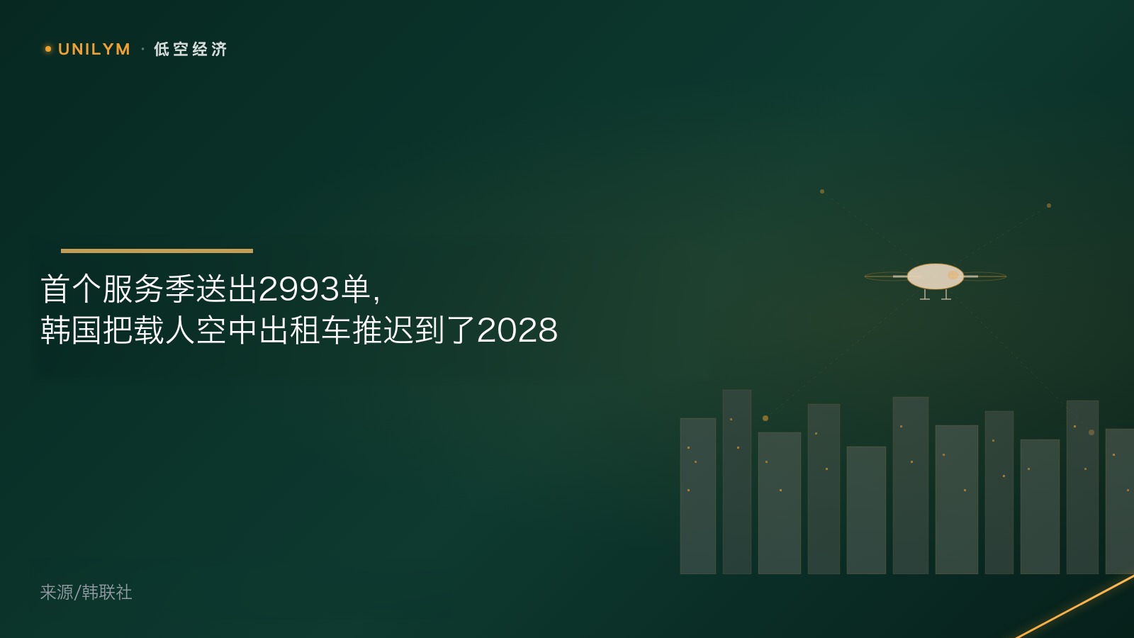星封面模板 · 低空经济