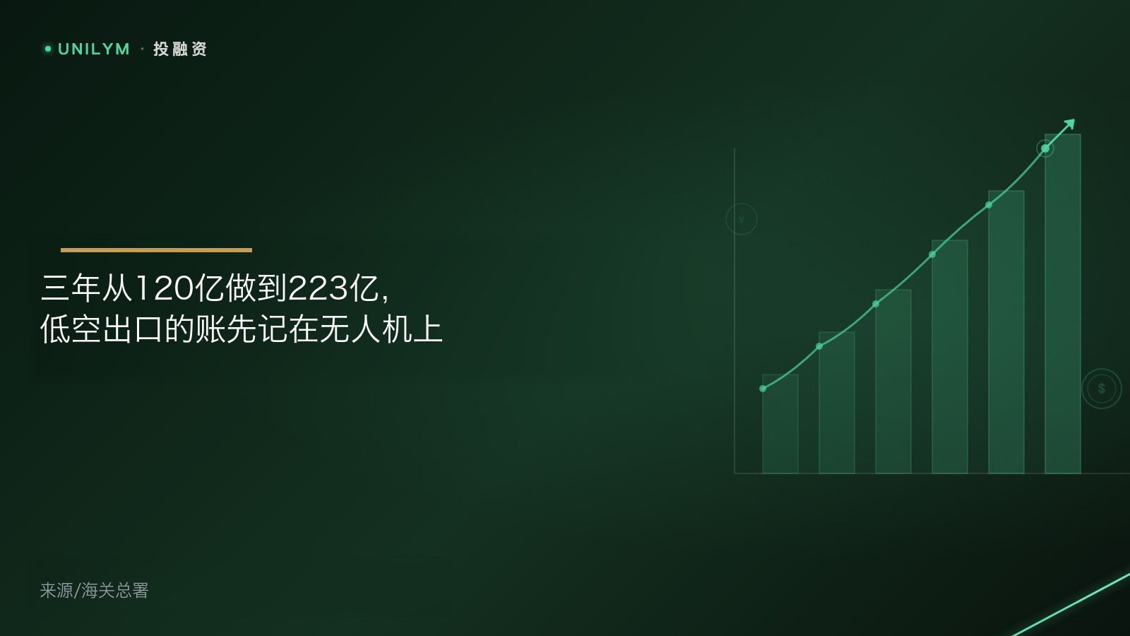 星封面模板 · 投融资