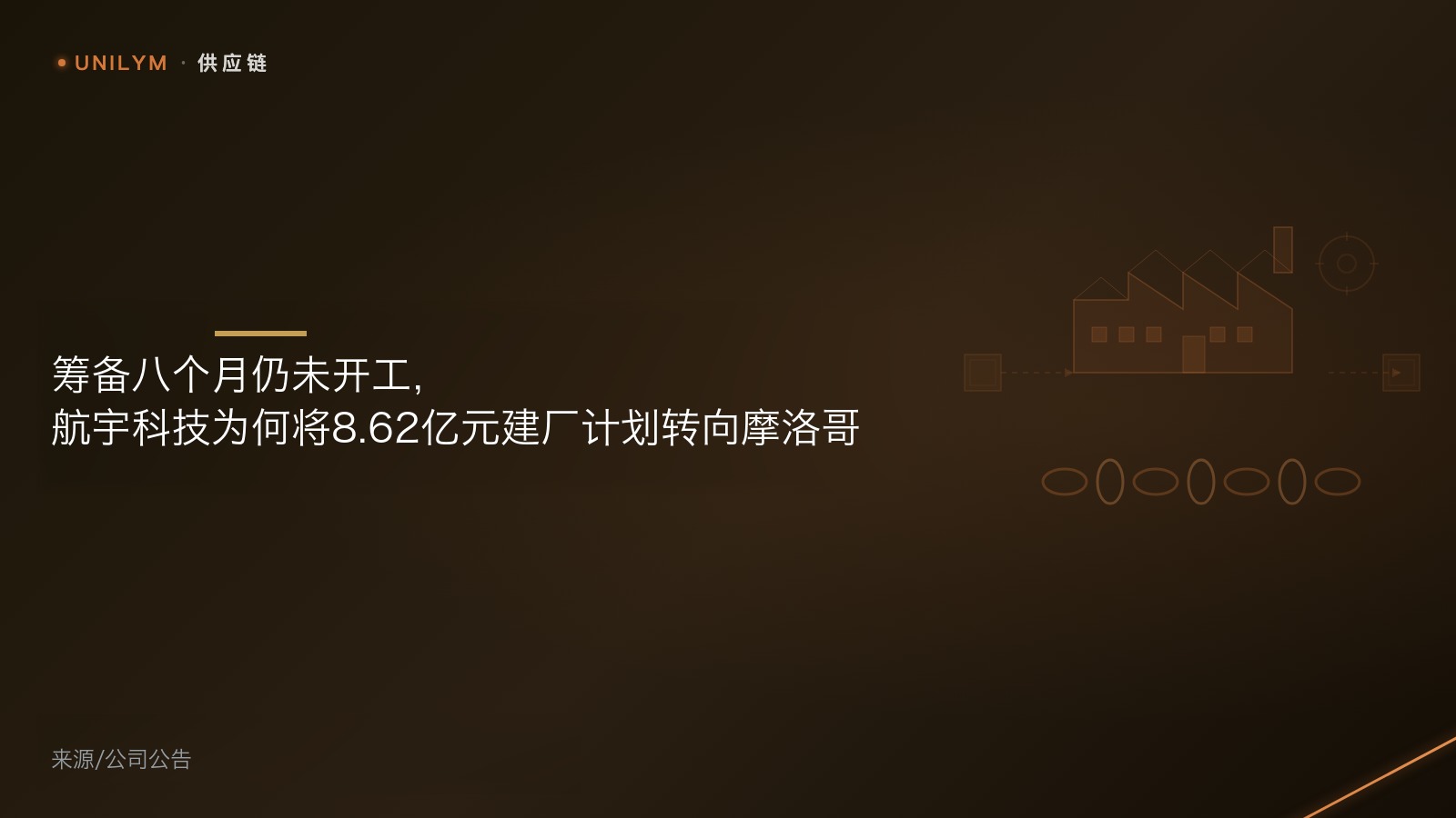 星封面模板 · 供应链