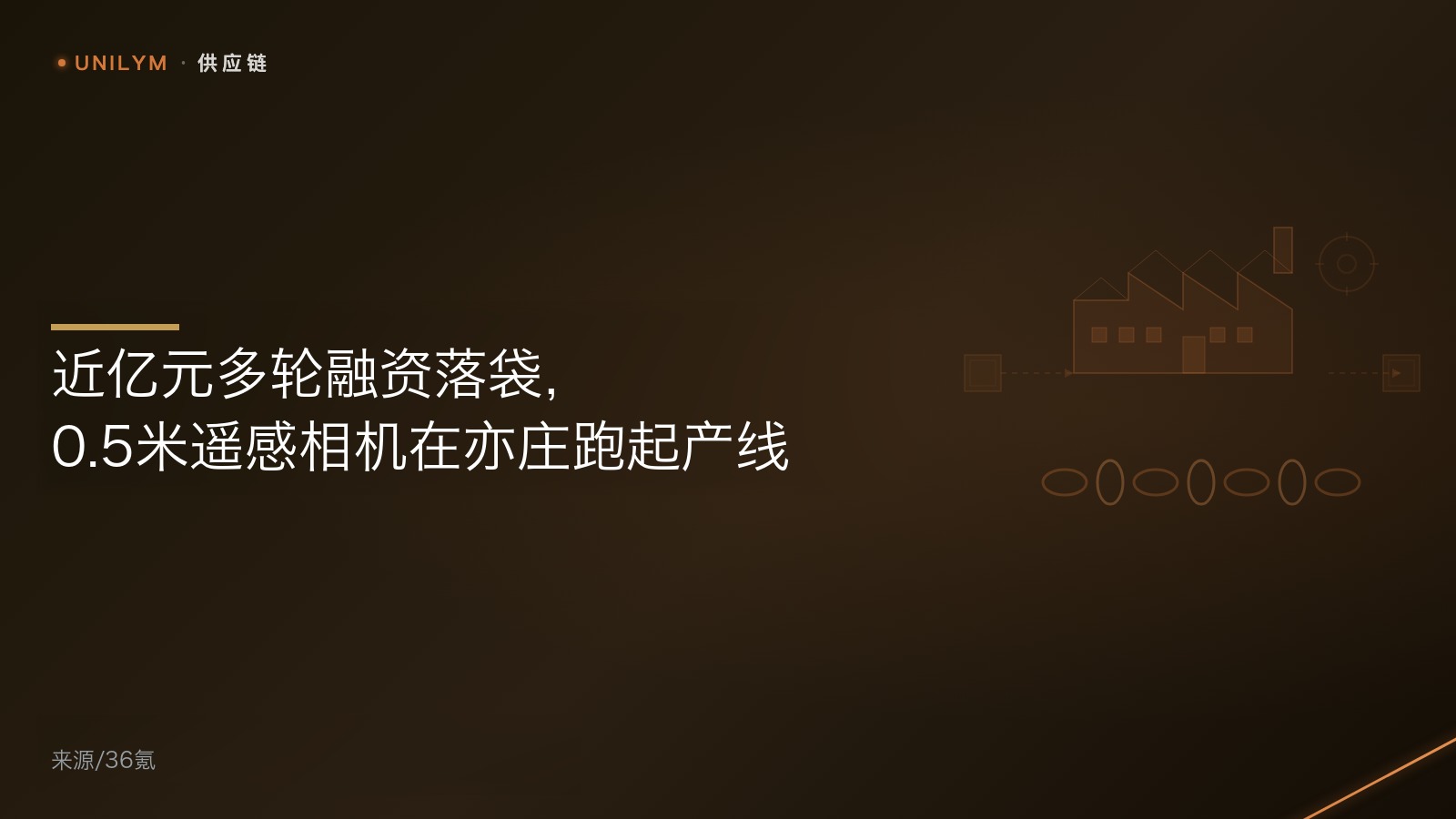 星封面模板 · 供应链