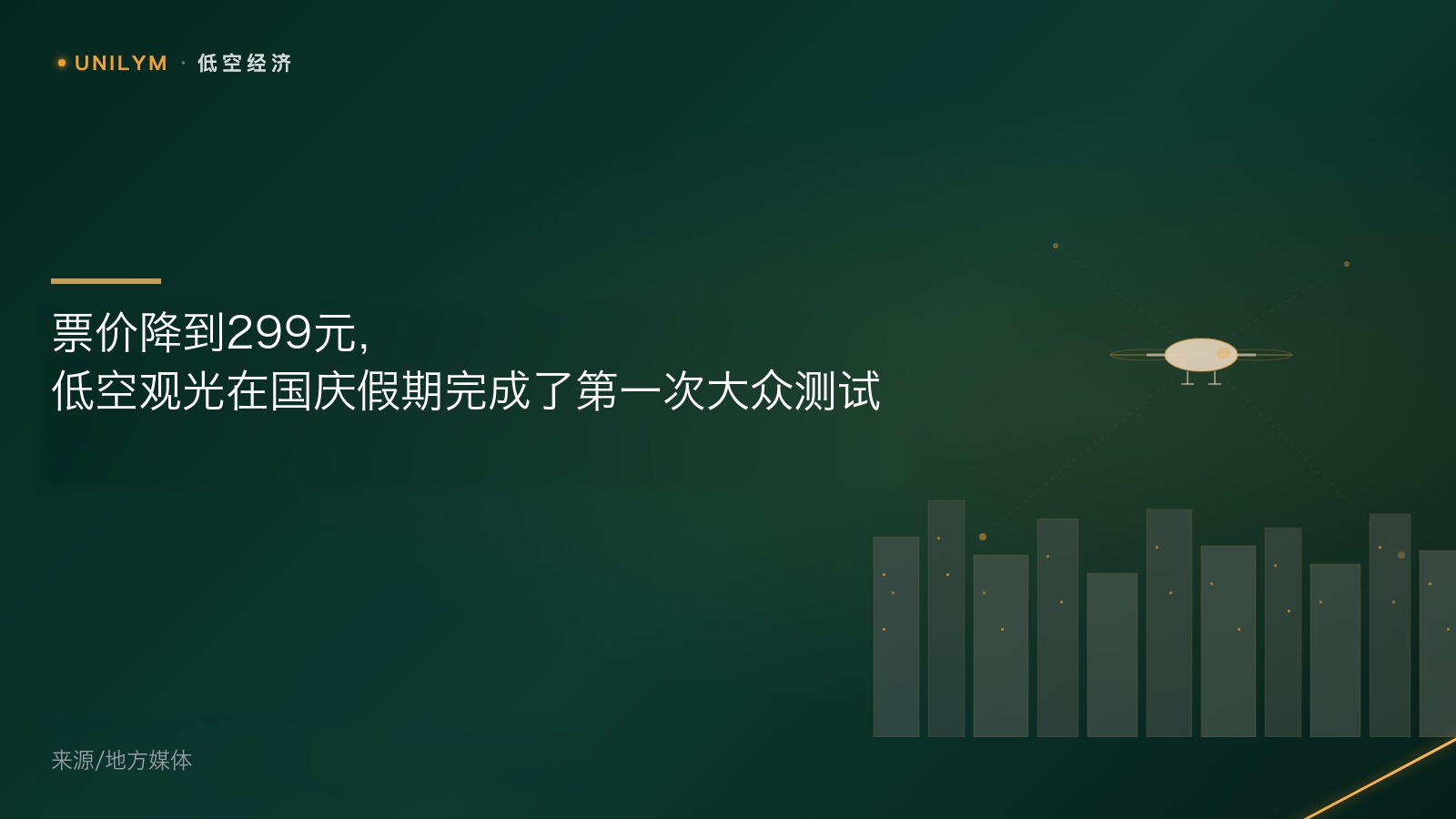 星封面模板 · 低空经济