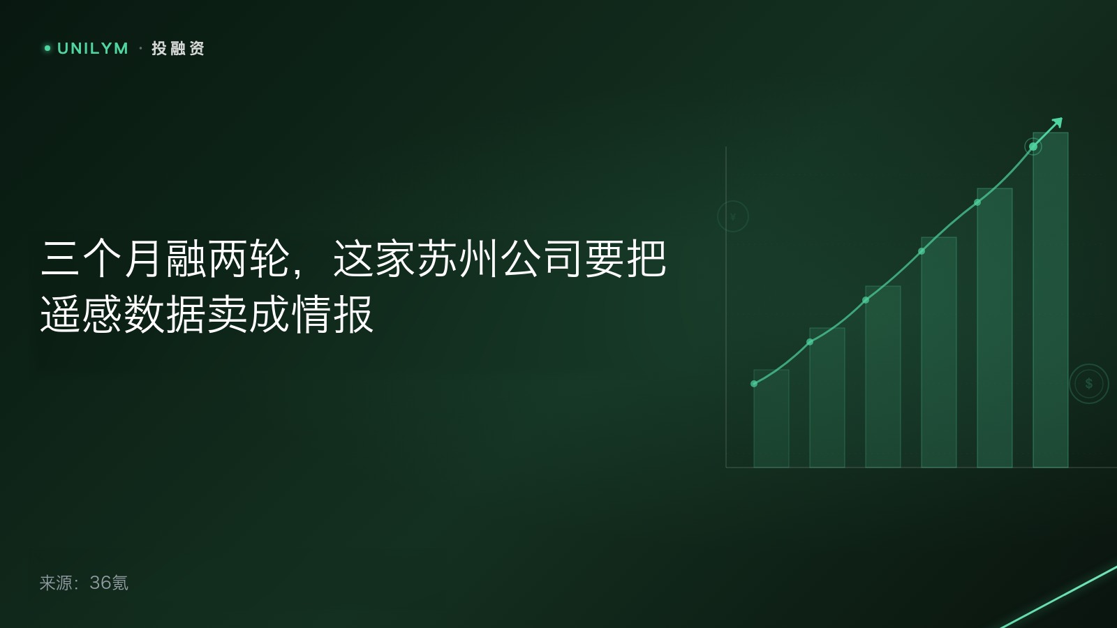 星封面模板 · 投融资