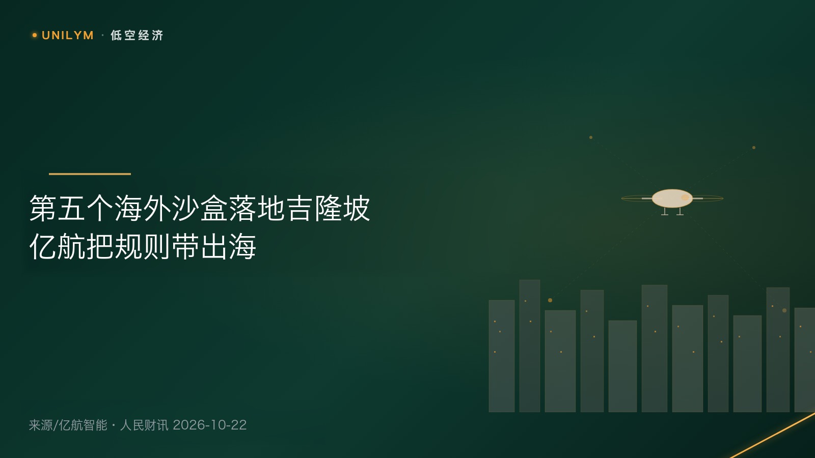 星封面模板 · 低空经济