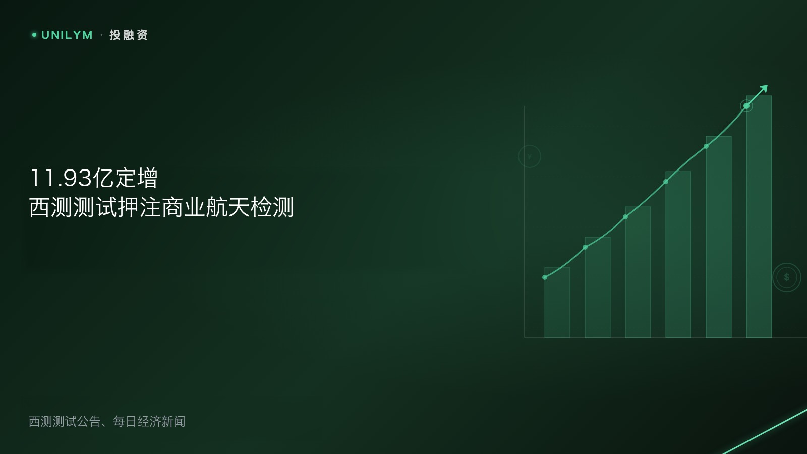 商业航天检测平台与定增募资封面