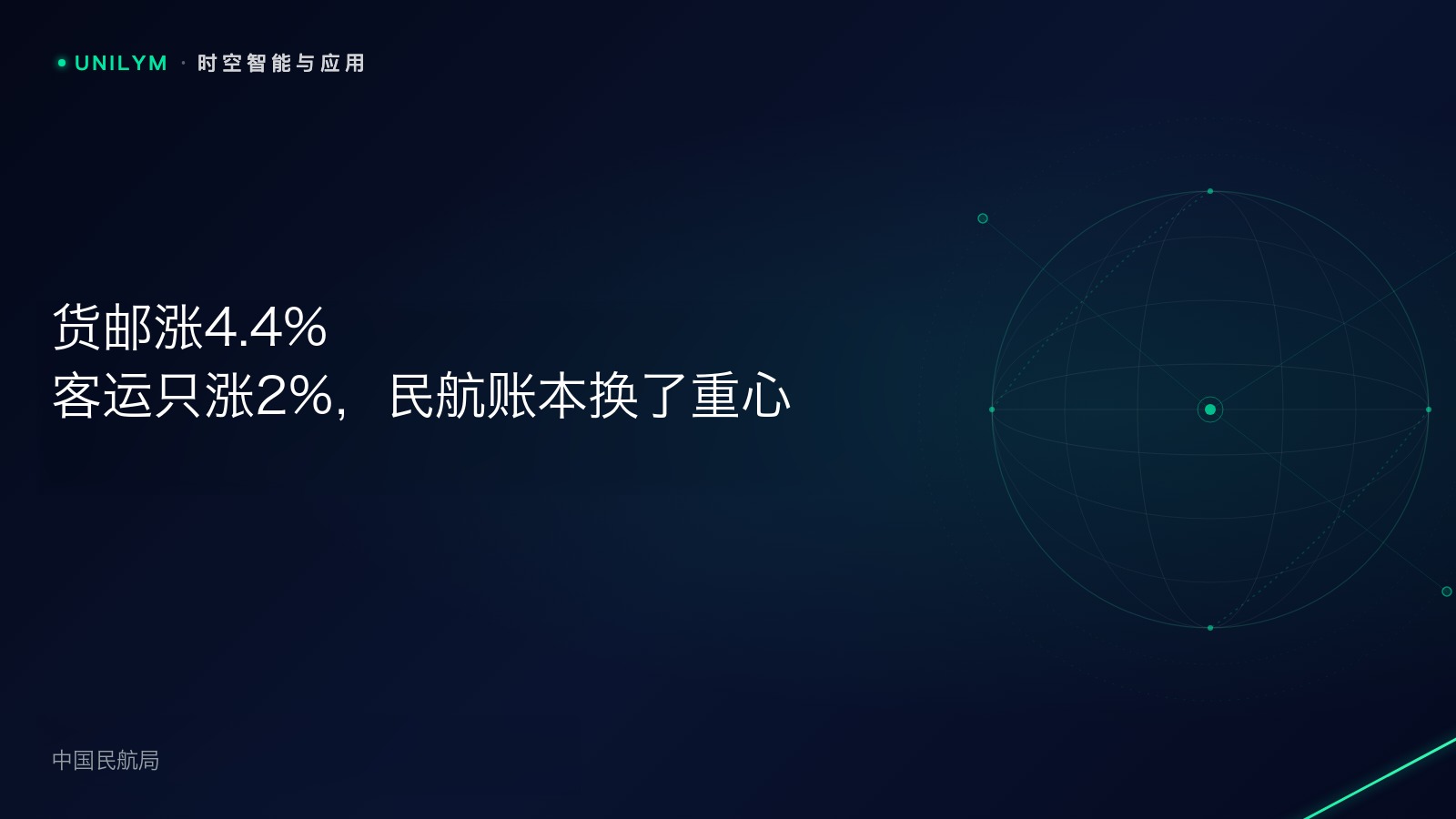 星动无极标准时空智能模板封面:民航前三季度货运与客运数据分化