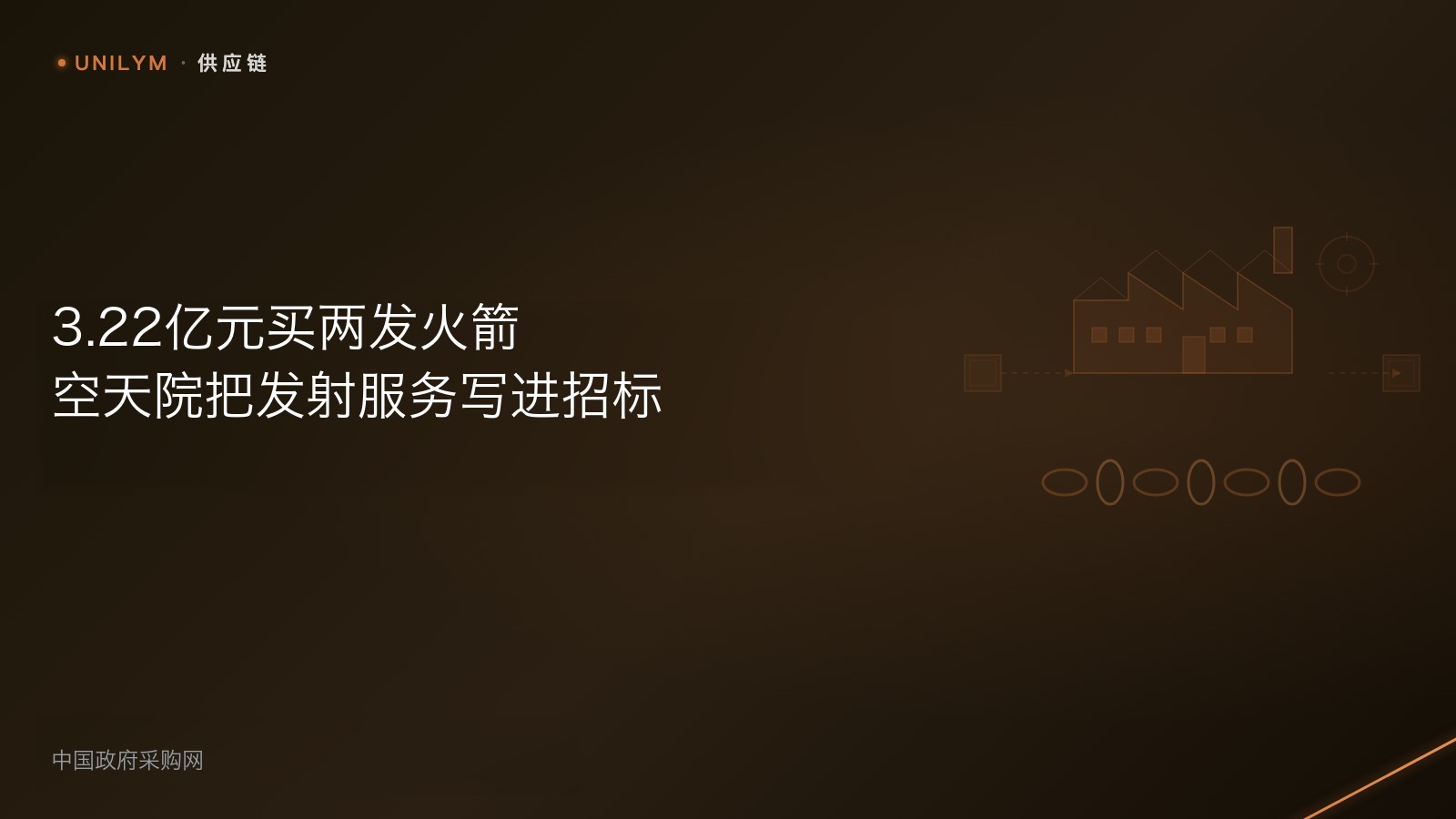 空天院两发火箭发射服务招标封面图