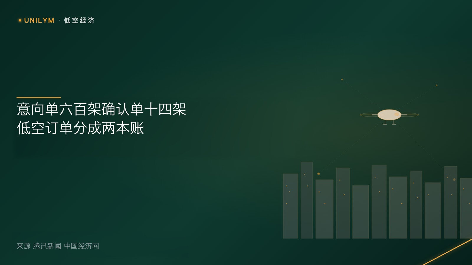 低空经济订单分化封面