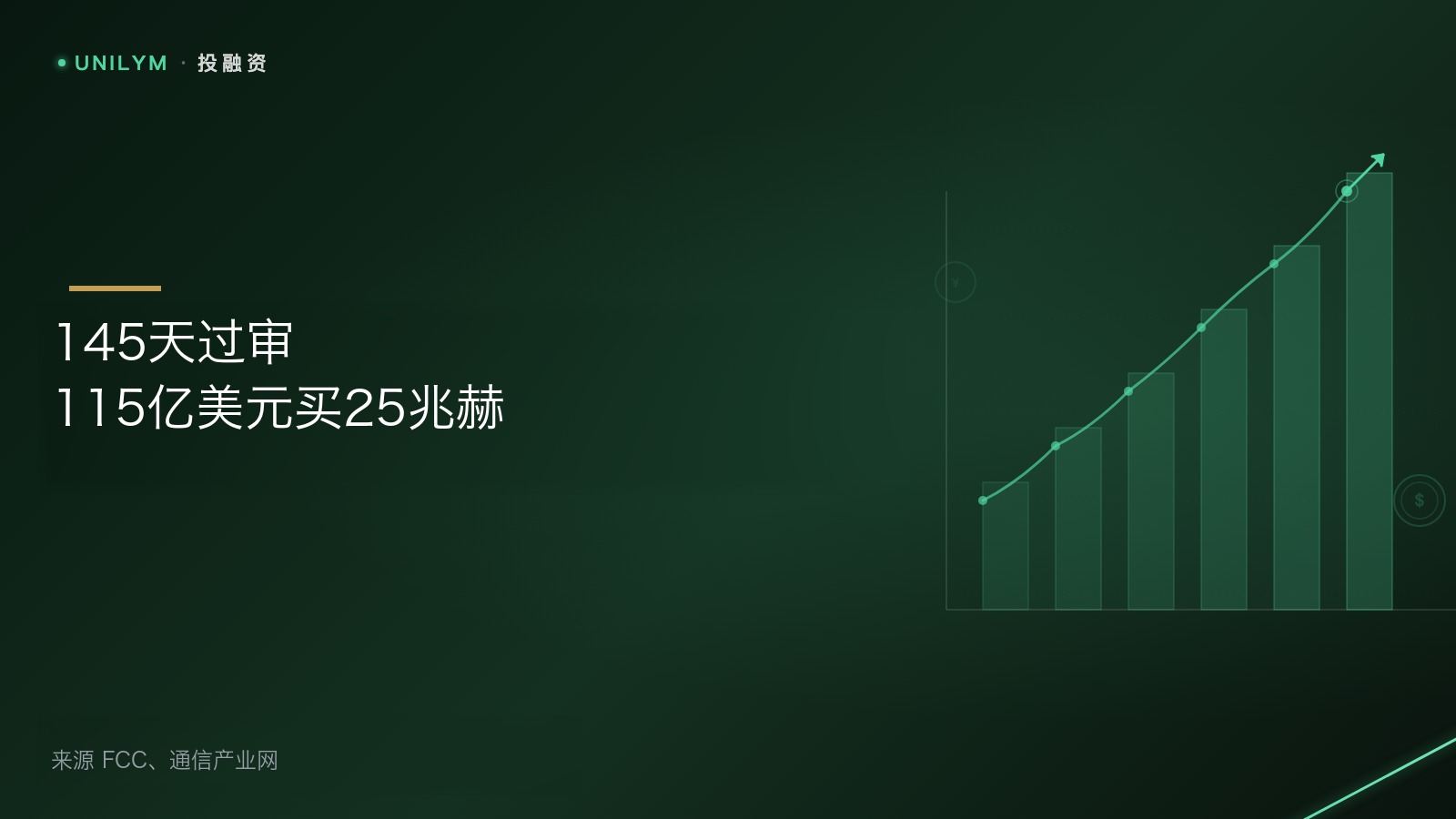FCC批准亚马逊收购Globalstar