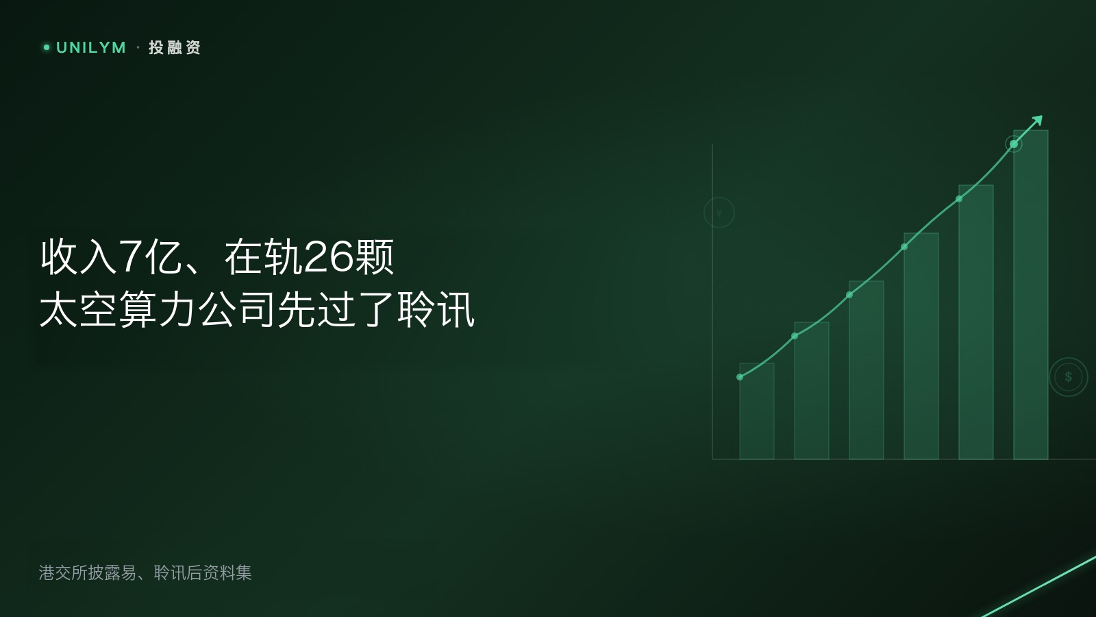 星封面投融资模板,标题为收入7亿在轨26颗太空算力公司先过了聆讯