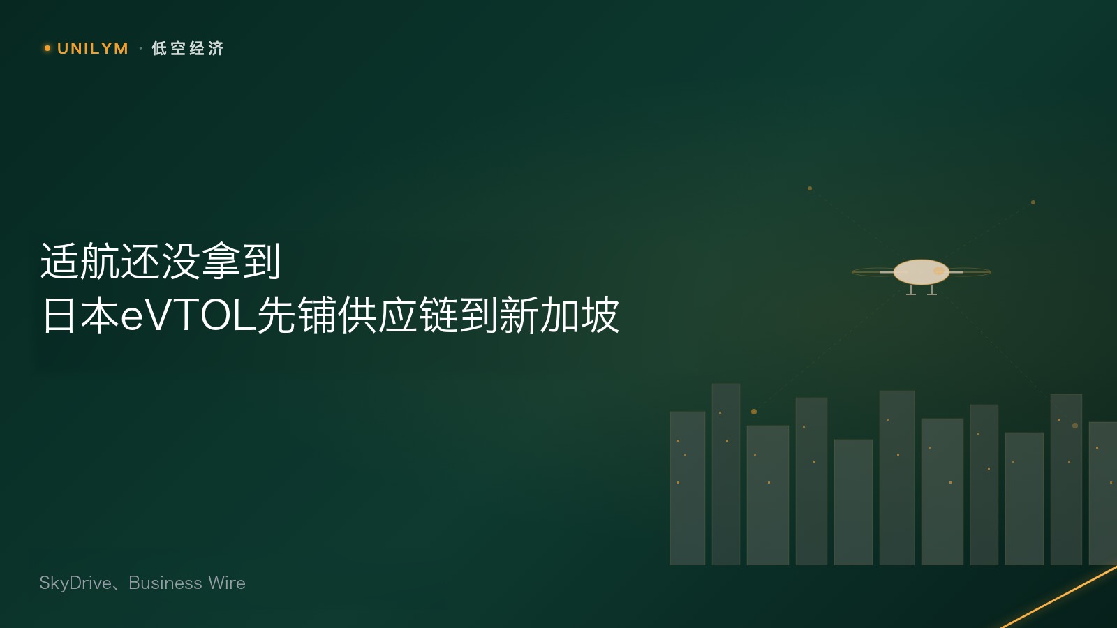 星封面低空经济模板,标题为适航还没拿到日本eVTOL先铺供应链到新加坡