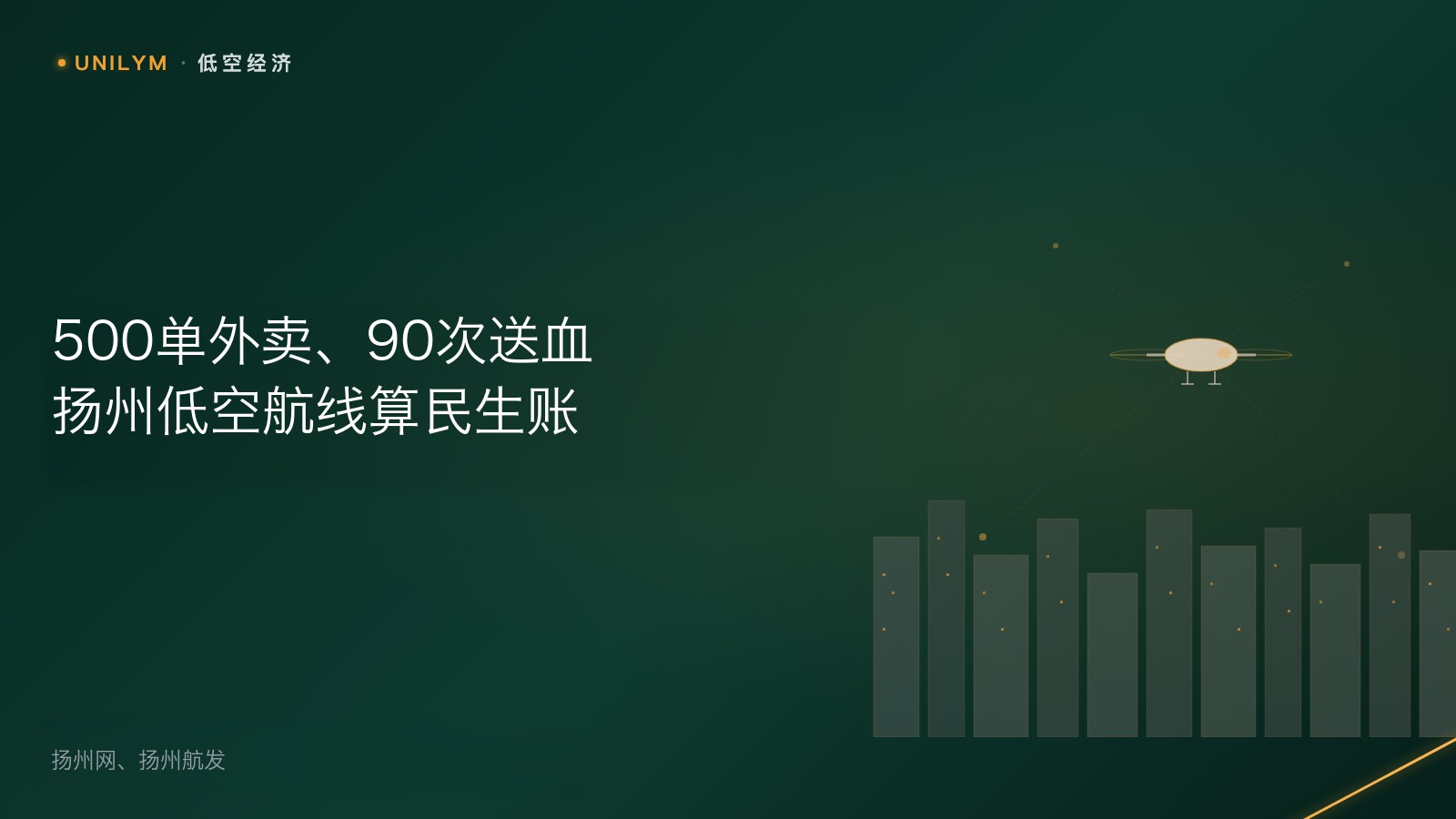 星封面低空经济模板:500单外卖、90次送血,扬州低空航线开始算民生账