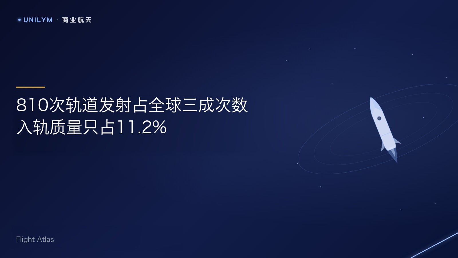 810次轨道发射占全球三成次数,入轨质量只占11.2%