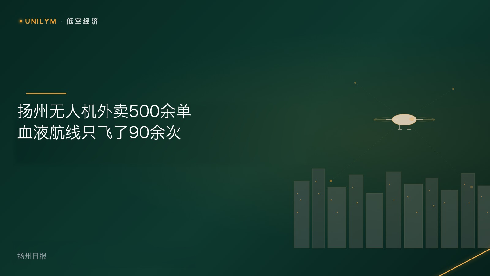 扬州无人机外卖500余单,血液航线只飞了90余次