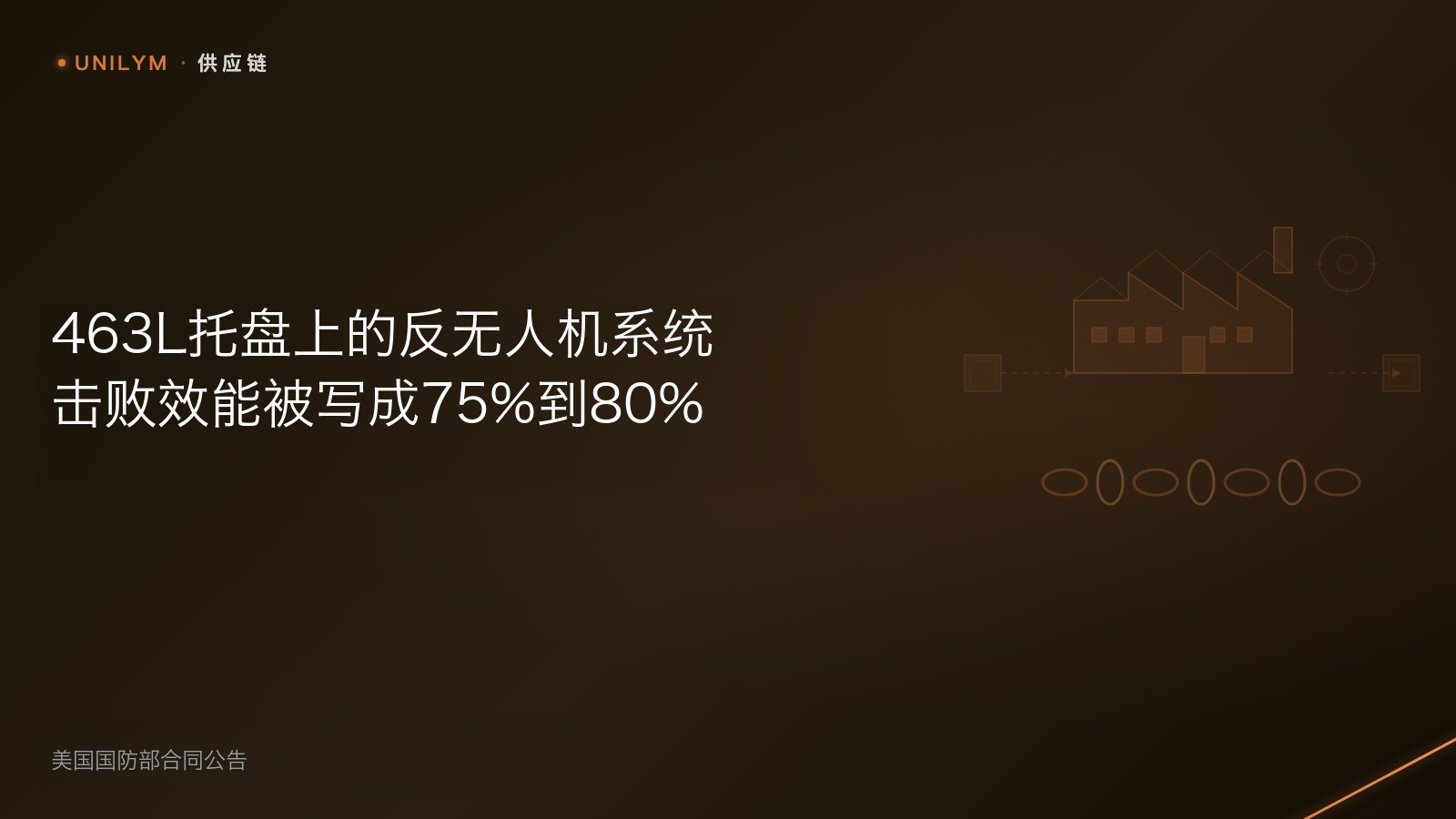 463L托盘上的反无人机系统,击败效能被写成75%到80%